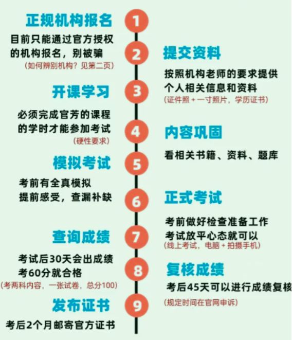如何考心理師資格證(如何考心理證書(shū))-圖1