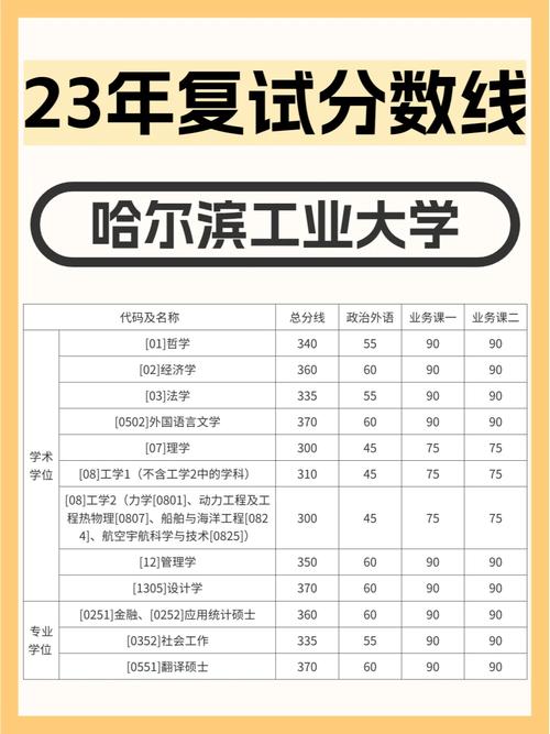 考研多少分能進哈工大(普通二本考研推薦學(xué)校)-圖1