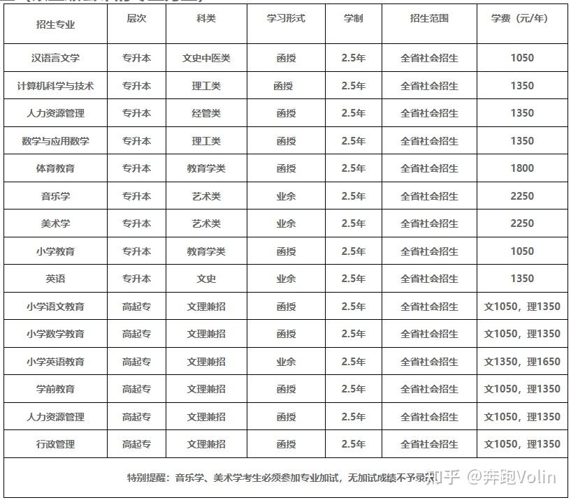 成人高考多少錢學(xué)費(fèi)(報(bào)考條件及要求)-圖1