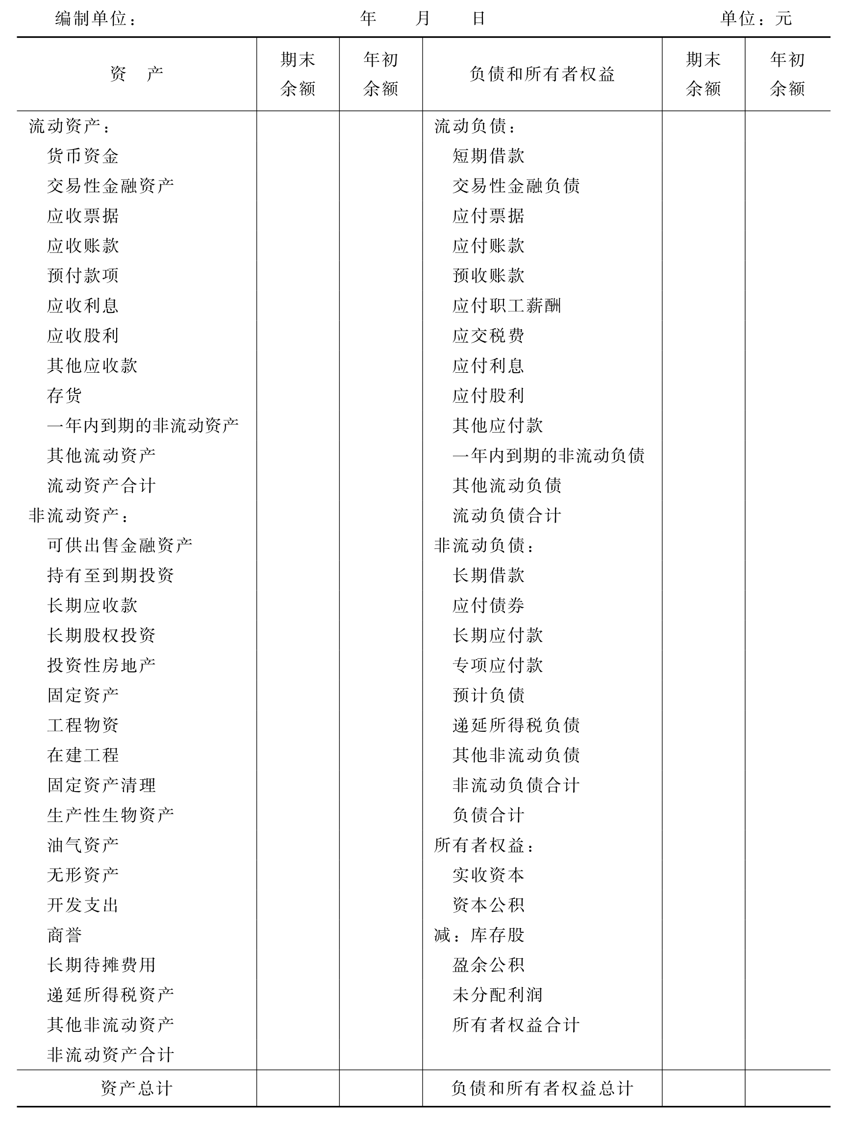 非流動(dòng)負(fù)債包括哪些科目(什么是非流動(dòng)資產(chǎn))-圖1