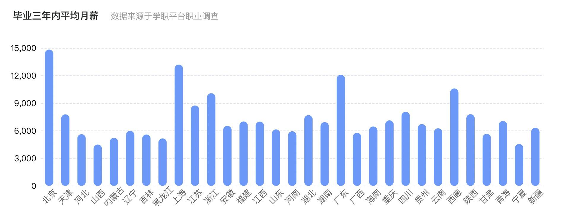 女生通信工程專業就業現狀-圖1