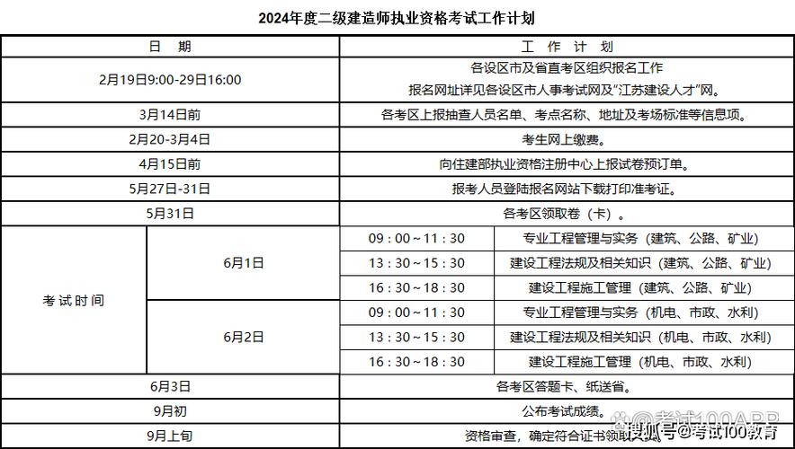 江蘇省二建2024年考試時間-圖1