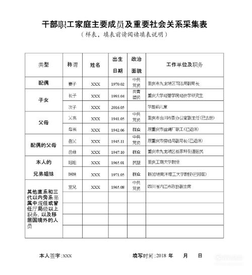社會(huì)主要關(guān)系怎么填寫(一般填幾個(gè))-圖1