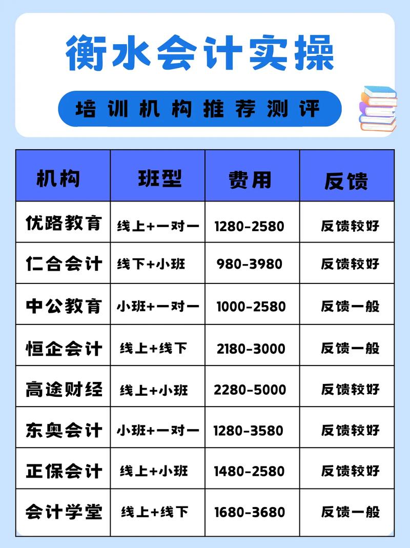會計培訓班哪個機構比較好(排名前十)-圖1