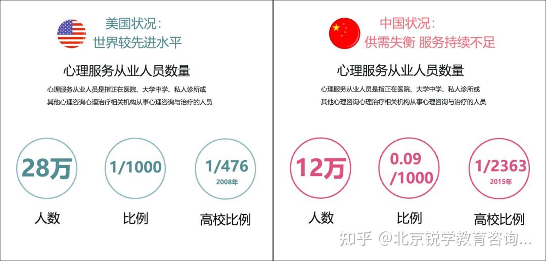 心理咨詢師取消(中科院報考入口)-圖1