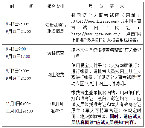 2024年消防證報(bào)考條件和時(shí)間介紹-圖1