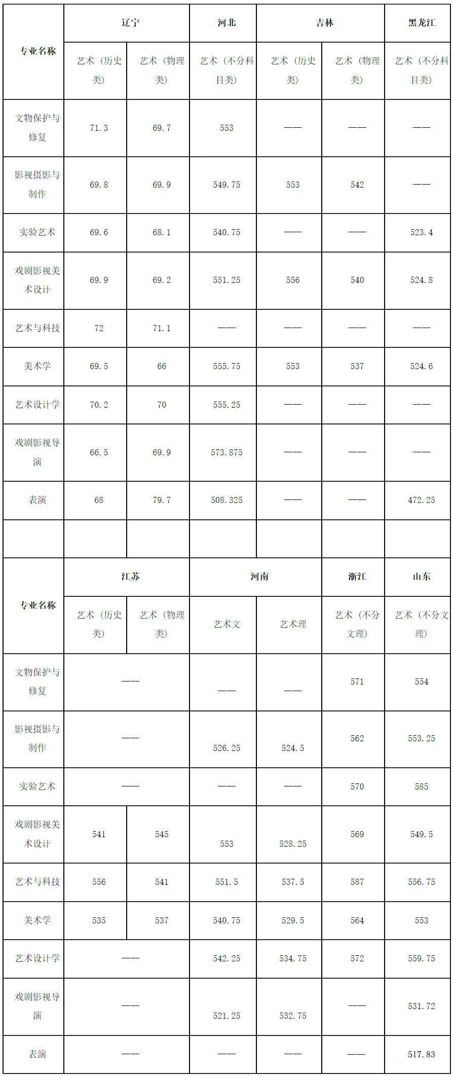 國家美術學院分數線(中央美院分數線)-圖1