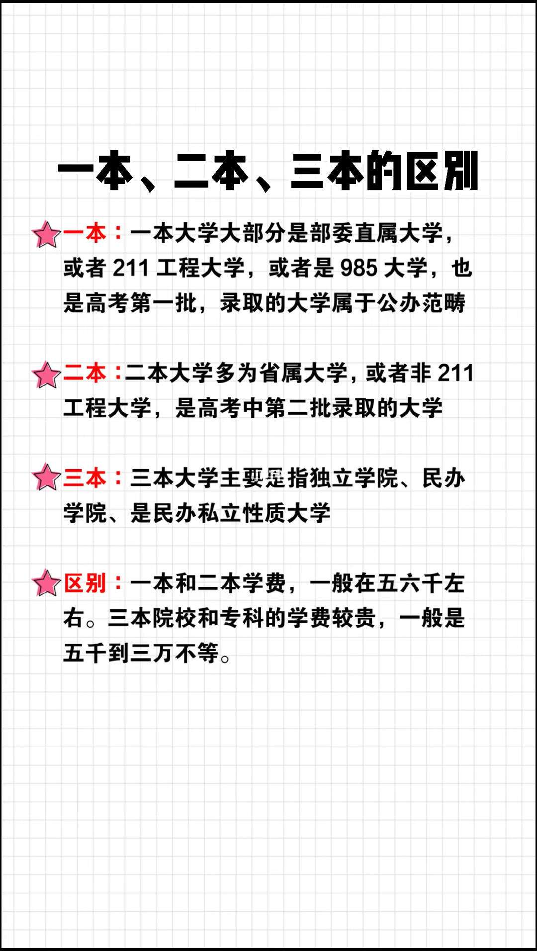 高考一本二本三本是什么意思(有什么區別)-圖1