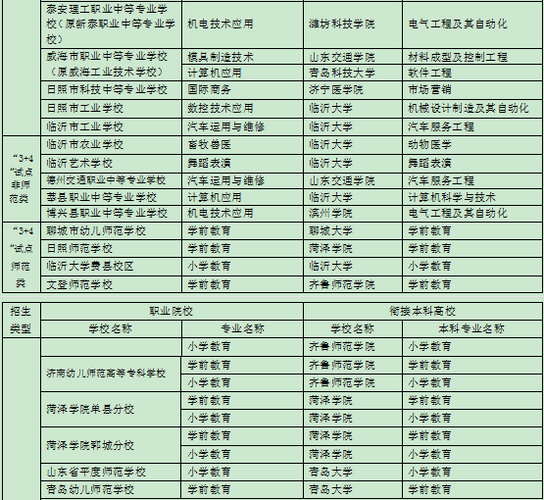 3十2學校學什么專業好(西寧市職業技術學校招生情況)-圖1
