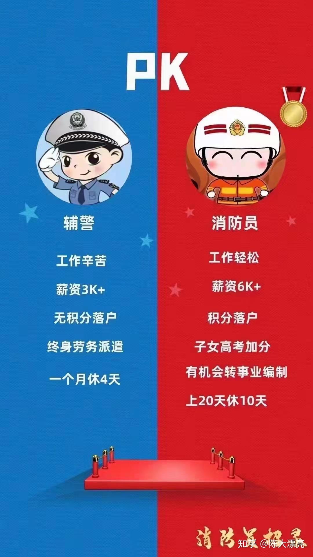 正式編制消防員待遇一萬多 有什么待遇-圖1