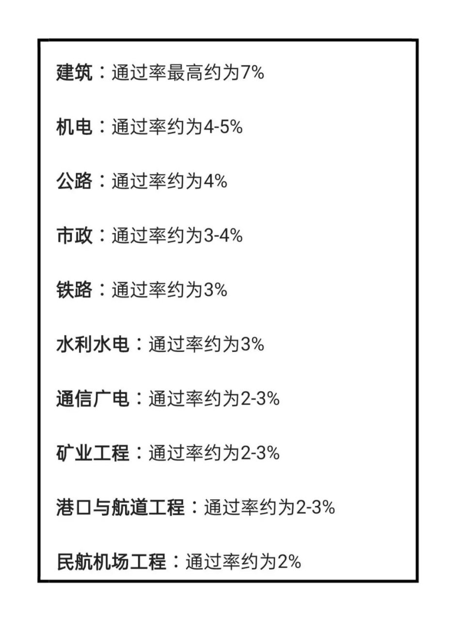 一級建造師通過率(報考條件及專業要求)-圖1