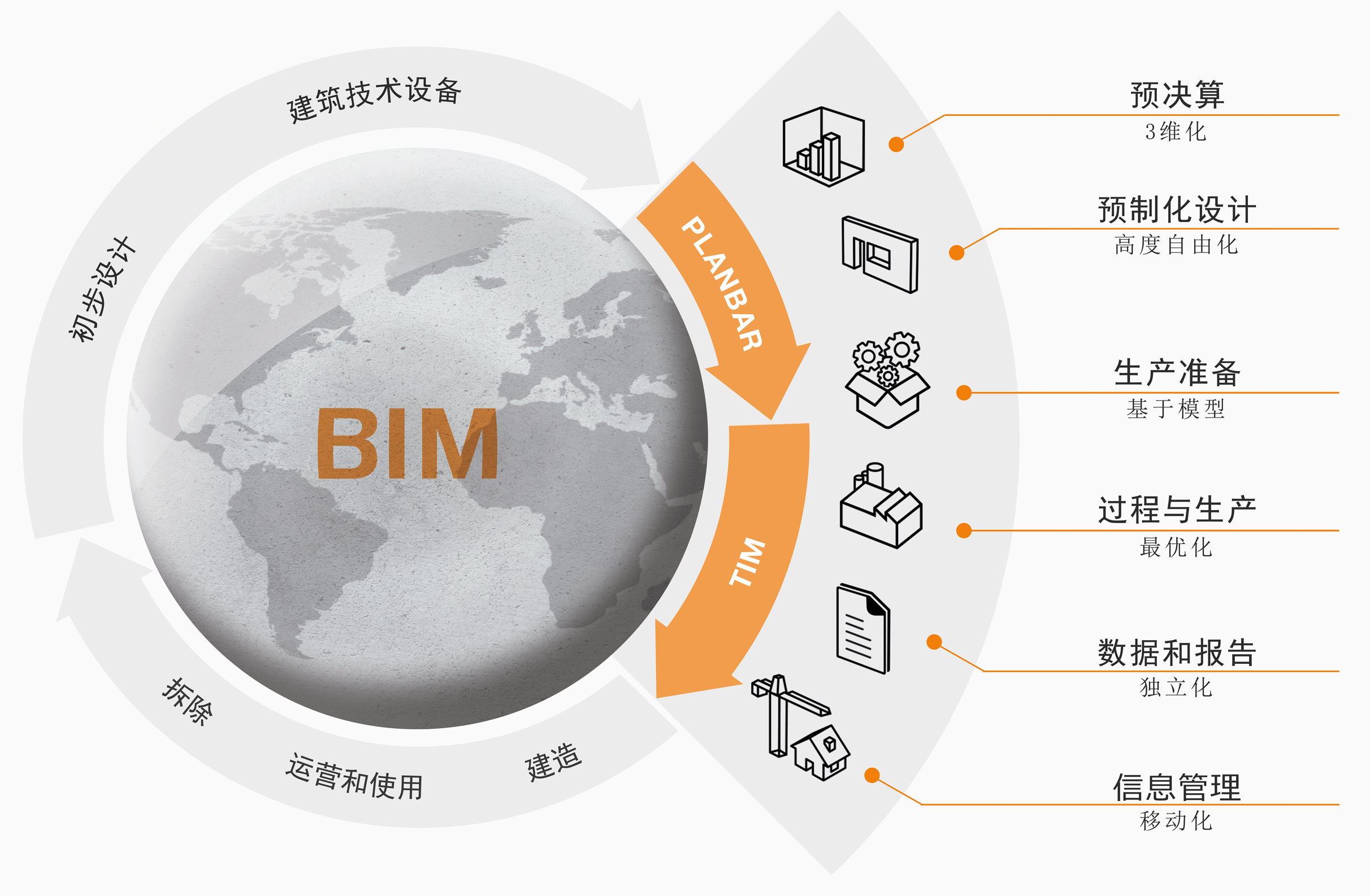 bim技術(shù)是什么技術(shù)(建模多少錢一平方)-圖1