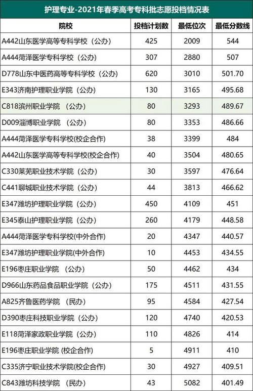 女孩400分左右報什么專業好(女孩高考適合什么專業)-圖1