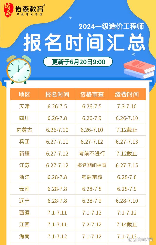 一造報名時間2024年考試時間 什么時候報名-圖1