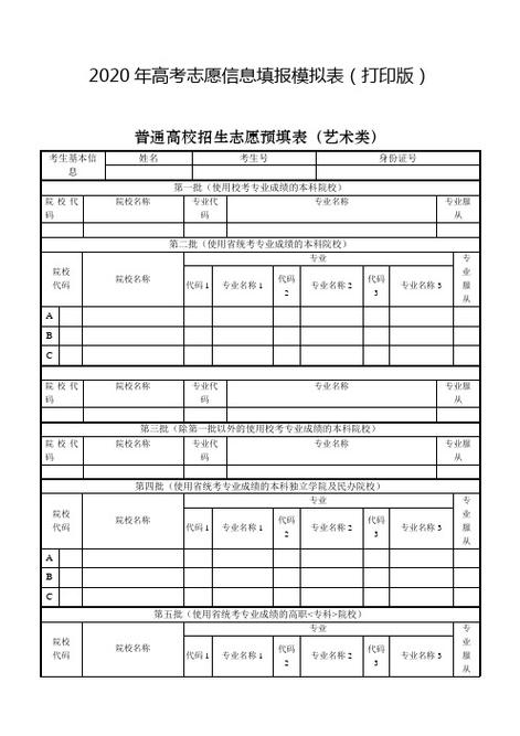 志愿模擬填報(bào)有什么用(意義和作用)-圖1