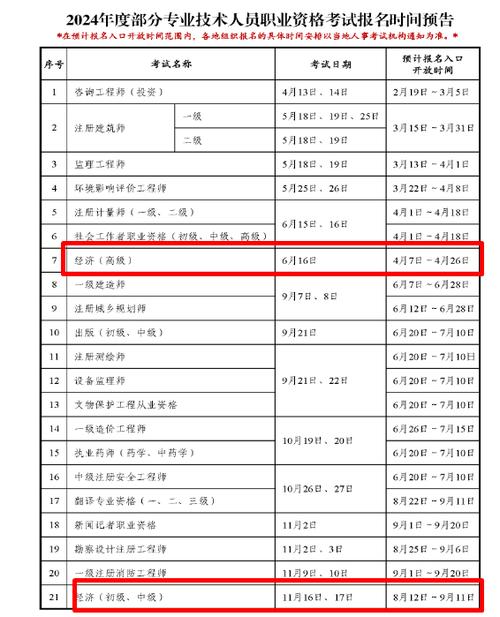 高級經濟師報考條件和時間2024(報名入口官網)-圖1