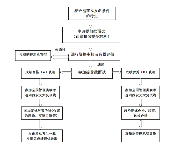 提前批報考流程(免費填報志愿填報軟件哪個好)-圖1