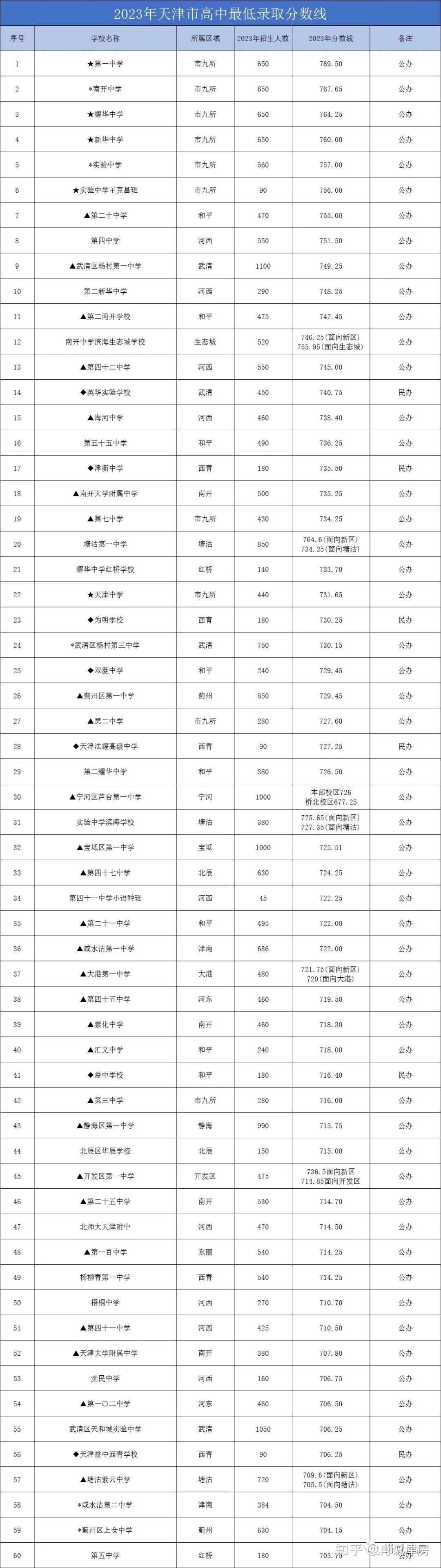 私立高中要分?jǐn)?shù)線嗎(民辦高中的報名條件)-圖1