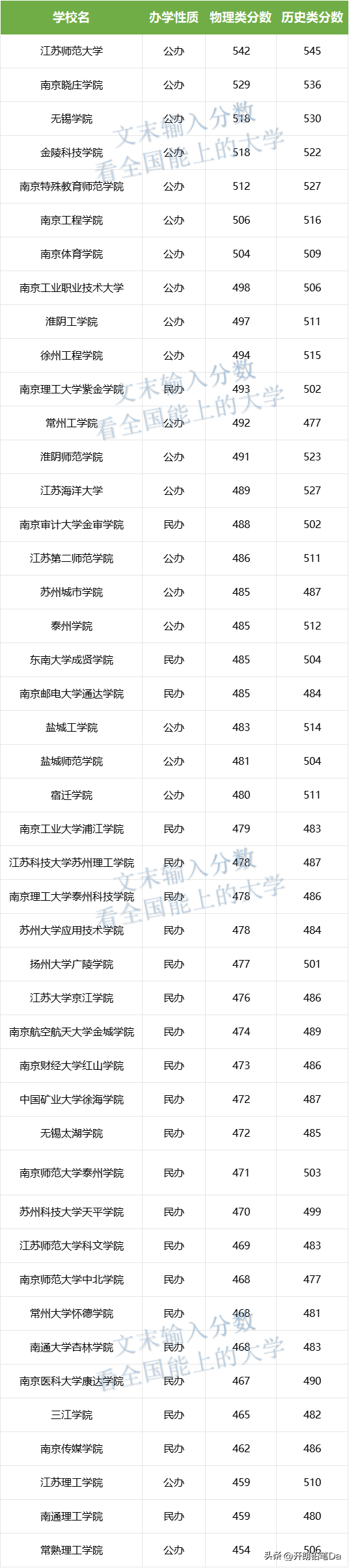 江蘇省最好的十所二本大學(xué)(很牛二本大學(xué))-圖1