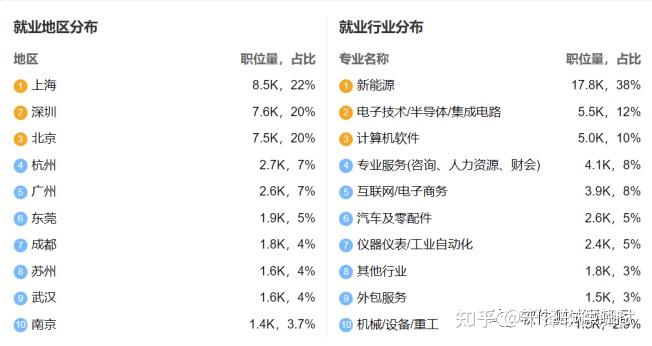 軟件技術的就業前景和就業方向(技校十大吃香專業)-圖1