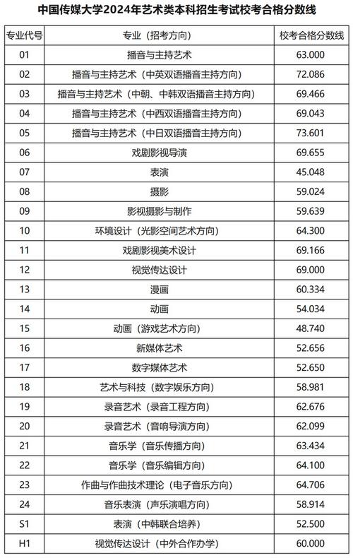 藝考多少分能上一本(高中生走藝考這條路好嗎)-圖1