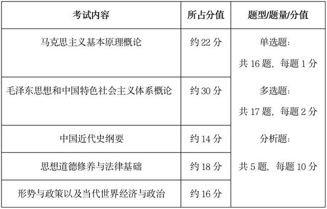 學(xué)科思政考研科目(政治師范類(lèi)考研考什么科目)-圖1