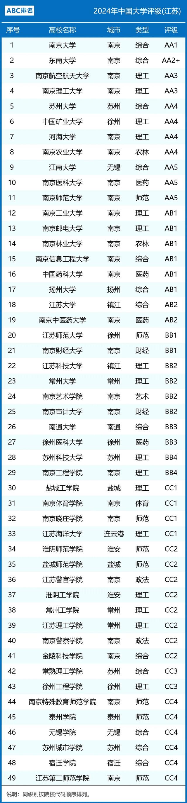 江蘇的大學排名(一本院校名單大全)-圖1