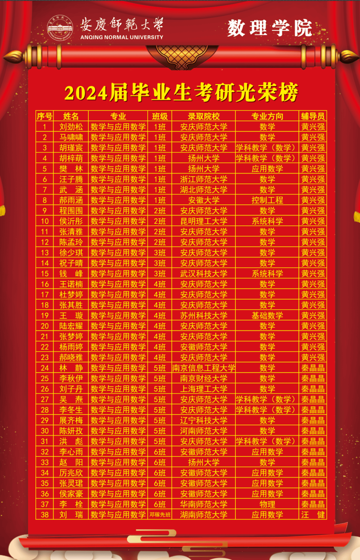 考研今日放榜(考研最好的13個(gè)專業(yè))-圖1