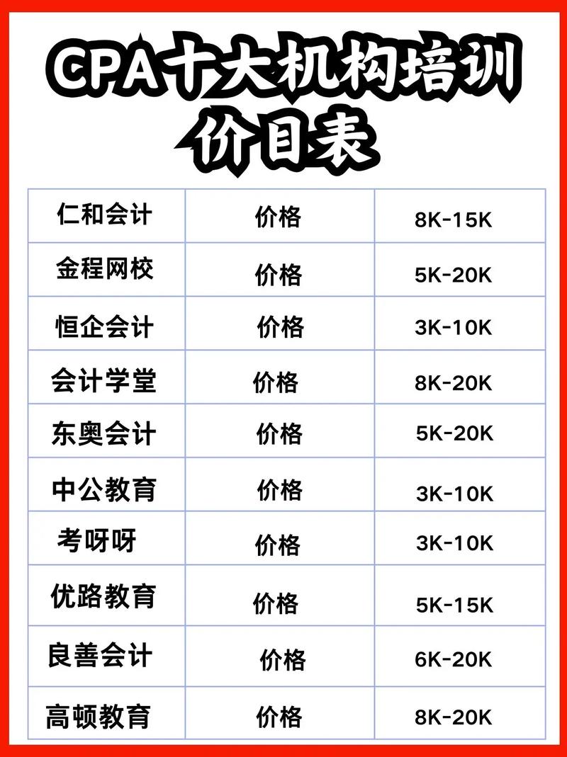 cpa培訓機構(gòu)哪個好-圖1