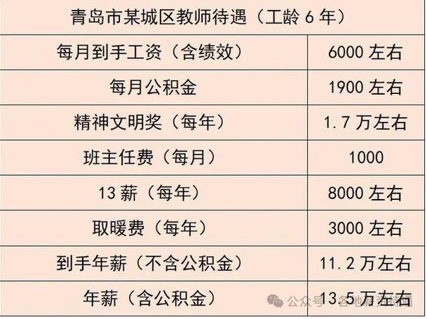 小學老師工資多少一個月(大專學歷可以當小學老師嗎)-圖1