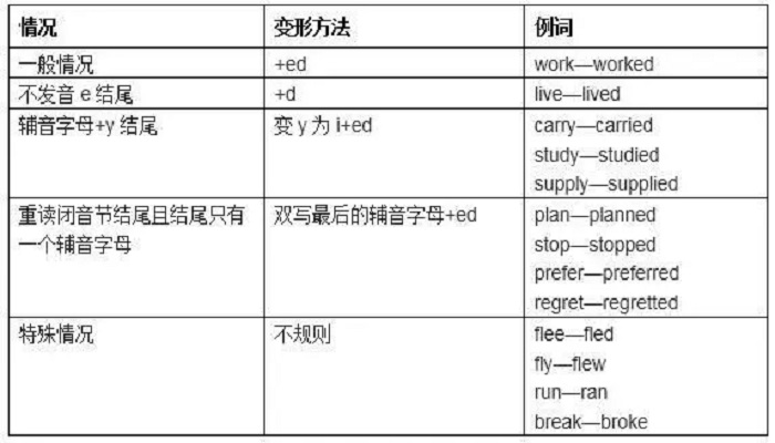 fit過去式(fit過去分詞為什么有兩種)-圖1