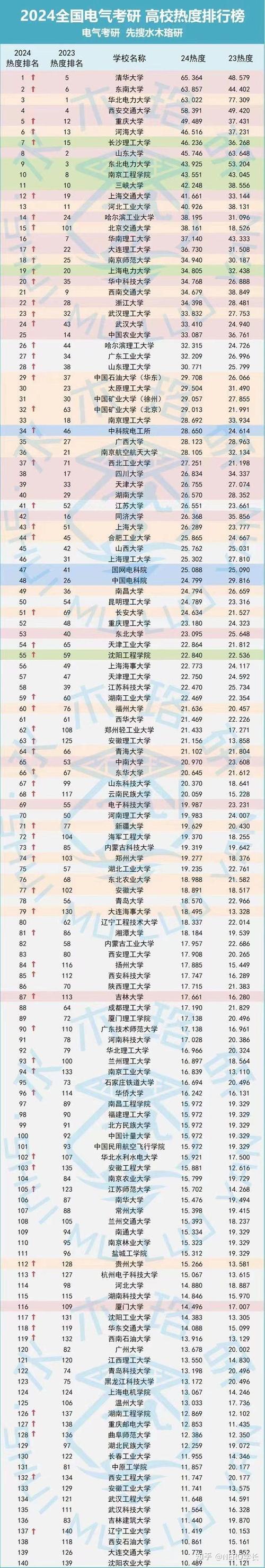 理科一本500分大學(xué)排名(理科500分能讀什么大學(xué))-圖1