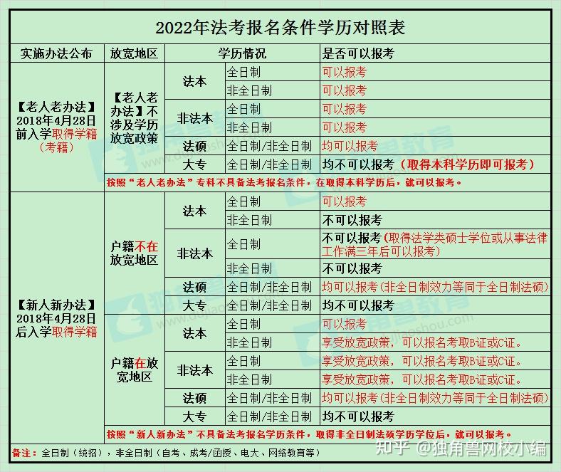本科非法學專業可以報司法考試嗎？-圖1