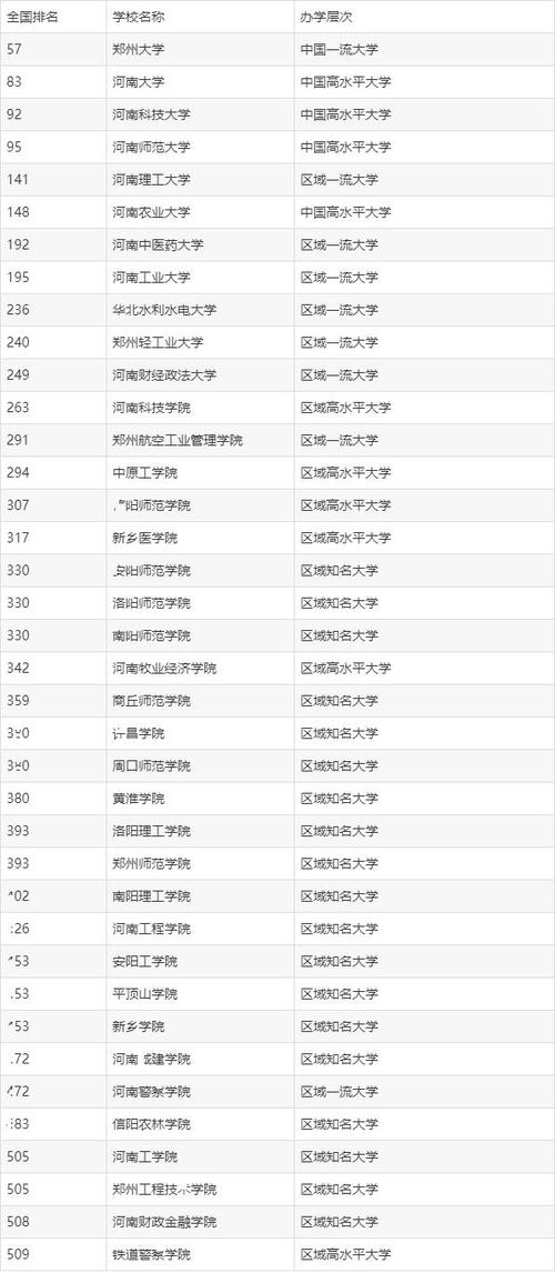 理科350到400分的二本大學(高考落榜生可以上的大學)-圖1