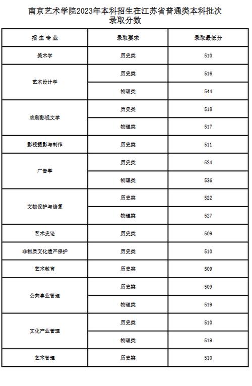 美術(shù)藝考分?jǐn)?shù)線(2024美術(shù)高考分?jǐn)?shù)線)-圖1