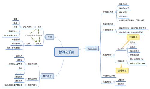 新聞結(jié)構的五部分(寫作技巧)-圖1