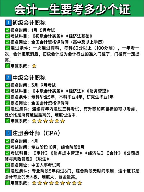 考個會計證需要多少錢-圖1
