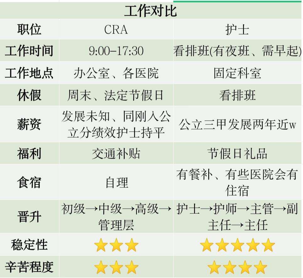 cra是什么職位干什么的(臨床試驗cro公司排名)-圖1
