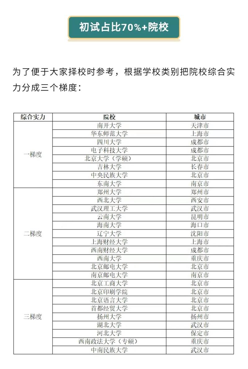 考研考哪個學校就在哪考嗎-圖1