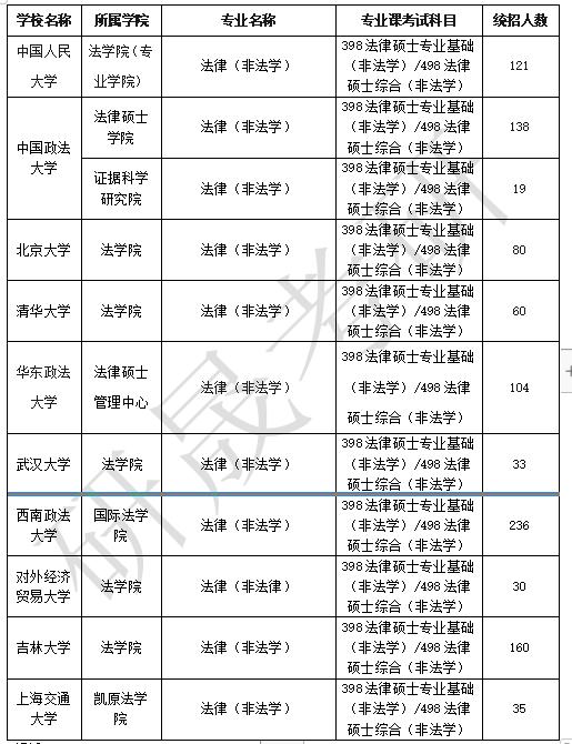 法學(xué)考研最容易考上的十所大學(xué)(最好的大學(xué))-圖1
