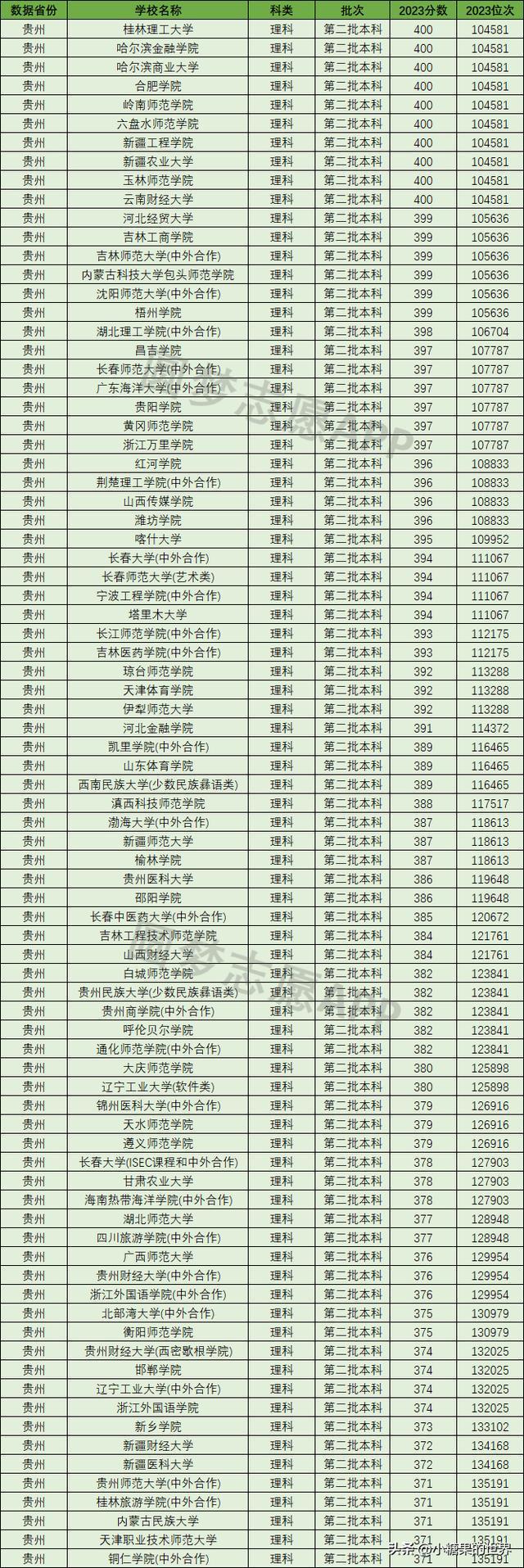 300到350分的二本大學(350分左右的本科有哪些)-圖1
