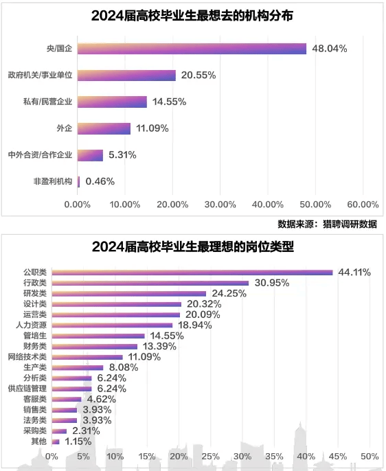 大數據畢業后去什么崗位就業-圖1