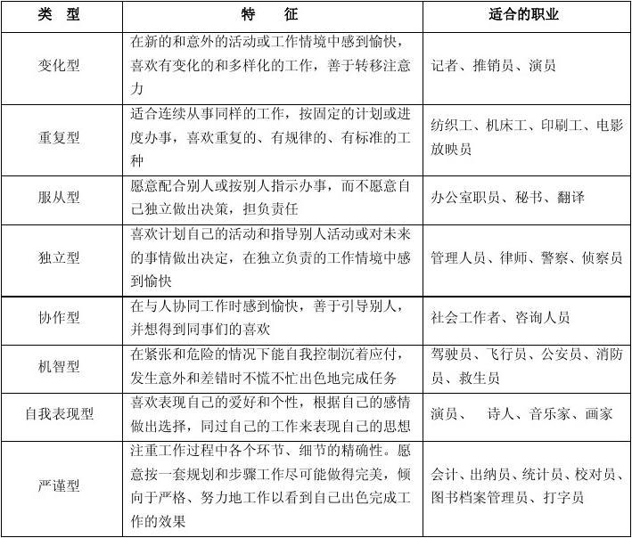工作性質是什么意思(一般是填什么)-圖1