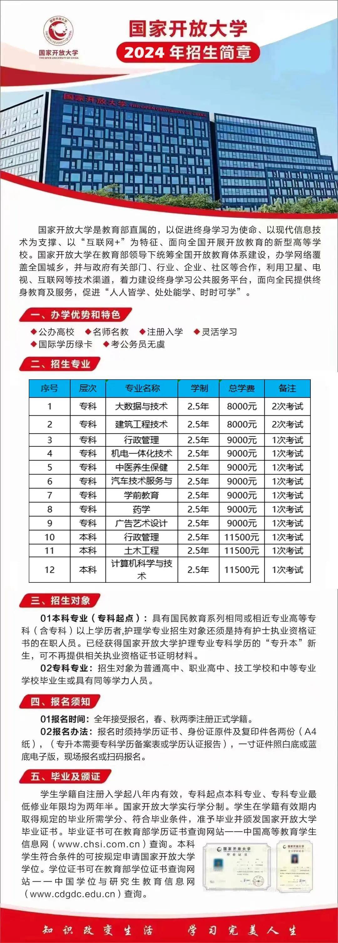 電大怎么報名電大在哪里報名(國開學費價目表2024)-圖1