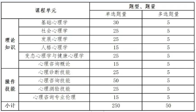 心理咨詢師的報名時間(考試官網)-圖1