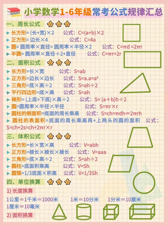 1一6年級數學公式大全(計算公式大全表公式免費圖片)-圖1