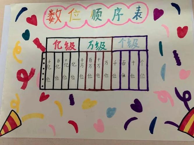 學(xué)位怎么排列順序(研究生學(xué)歷高還是碩士高)-圖1