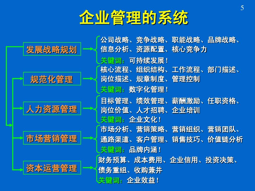 企業(yè)管理知識(企業(yè)管理基礎知識試題及答案)-圖1