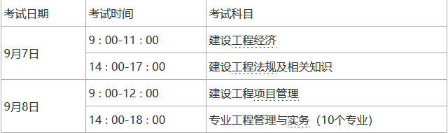 一建報考條件及專業要求2024(建造師)-圖1