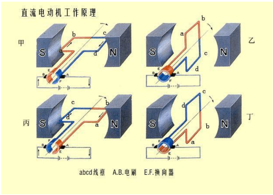電動機工作原理-圖1